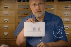Die Psychologie hinter Hass - Harald Lesch - Jan Göritz - Heilpraktiker für Psychotherapie, Psychologischer Berater, Psychotherapeut (HeilprG) in Hamburg